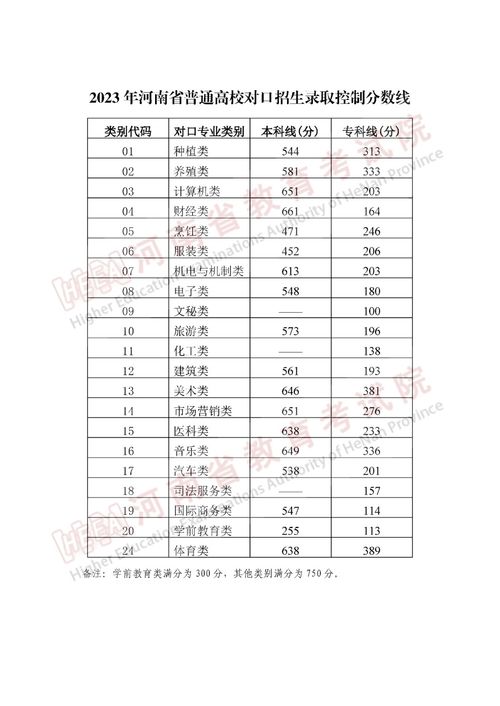 河南省补录时间安排，2023河南高考补录时间