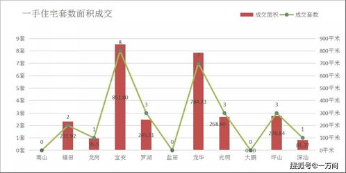 深圳楼市春节成交数据 假期效应明显,几乎 零成交