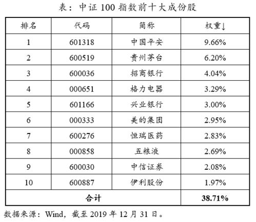 研究指数的基本方法