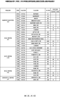 准考证号不存在什么意思,查中考成绩将准考证号输入对方确说号码不存在怎么回事(图2)