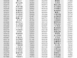 大宗交易中甲方把股票卖给乙有没有限制多长时间不可以出售