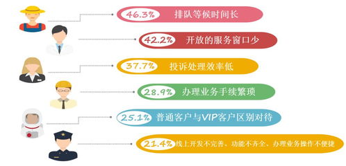 金融销售人员的收入构成有哪些？