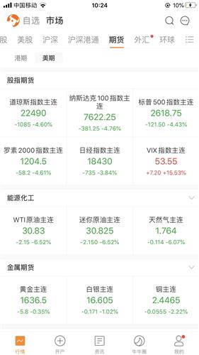 我刚加入股指期货行业.我想知道我现在我应该干些什么?了解些什么??麻烦高手说一哈`