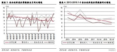 食品板块里面什么个股好啊？？