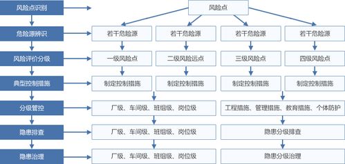 工程中危险源 辨识风险评价中 风险等级是怎么划分的？