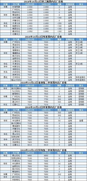 2018年10月12日国内化工原料报价及趋势