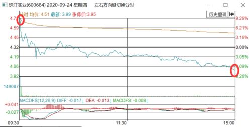 三个股东买股票，赚了两万，按比例分摊办法有几种？