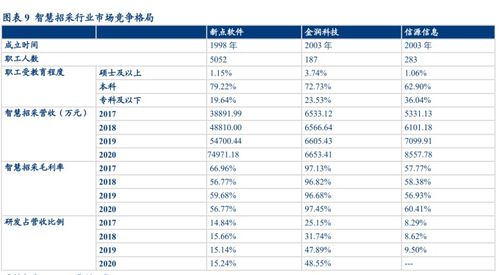 智慧售楼软件公司价格