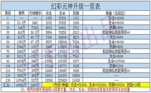 道友请留步 游戏攻略 幻彩元神大揭秘