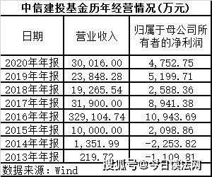 中信建投黄凌是哪里人