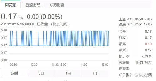 股票雏鹰农牧10月8日收盘价是多少