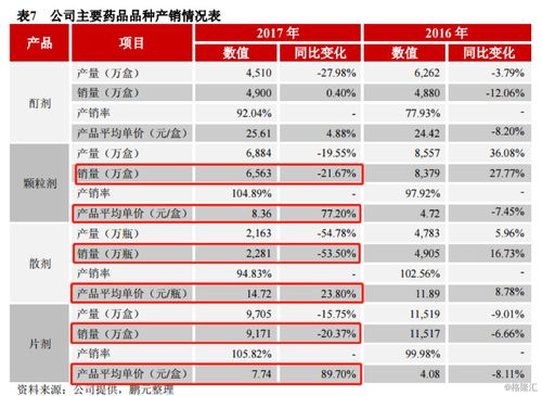 一心堂获得德邦证券买入评级，预测2023年利润为10.2亿元