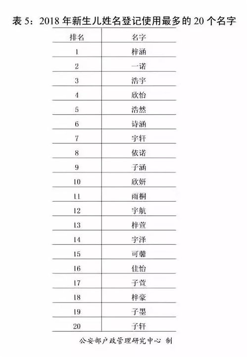 最新全国姓名报告来了 李姓第二 张姓第三 看看你的姓氏排第几