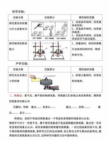 初中物理实验方法汇总