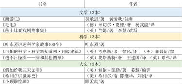 家长语文课③ 孩子的阅读量不高 3个方法培养阅读好习惯 