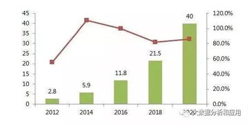 大数据专业就业方向，大数据技术专业学什么