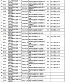 桂华中学2023录取分数线，桂华中学好不好