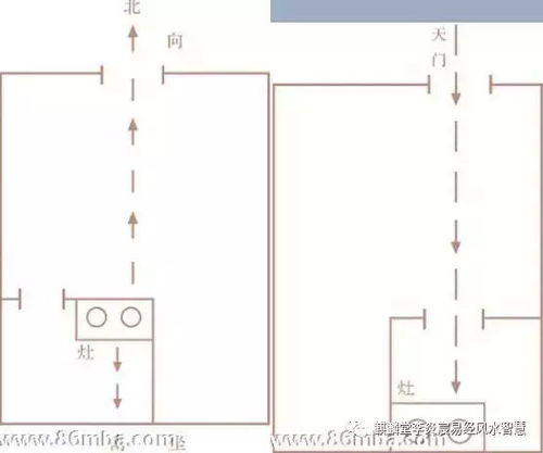 阳宅风水 厕所和厨房位置