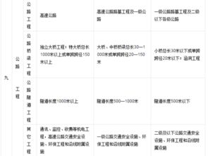 天津有哪些市政工程和公路工程的监理公司