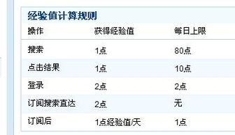 怎么经验涨的快