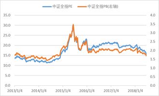 pe pb 在股市指的是什么