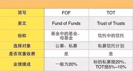 固定收益信托TOT为什么能50万起.而不是100万起？