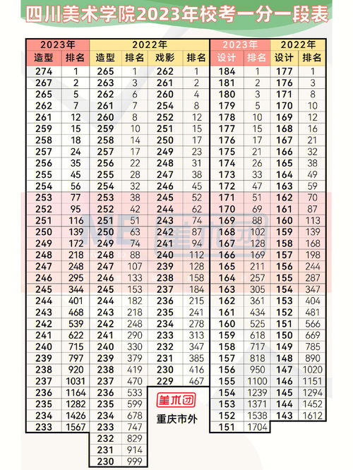 四川省2023年一段一本分数线（2023年四川录取线） 