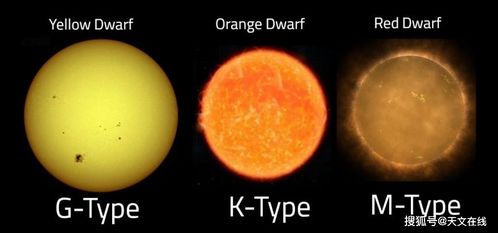 这类恒星最有可能拥有宜居行星,孕育外星生命