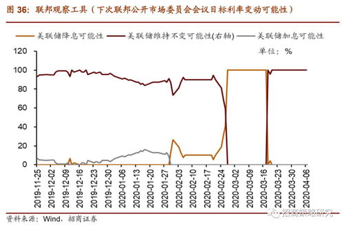 利率债市场收益率在9月4日整体上行