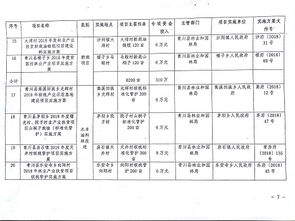 林业工作个人考核方案范文—云南昭通天保护林员有考核吗？