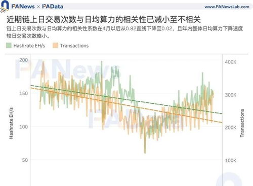 中国比特币全网算力,按中国算力来看比特币算力在中国平均占比最大