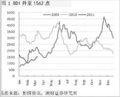 受日本地震影响股票波动很大，买什么的最好，有关日本灾后重建物资，核辐射影响速跌回涨的，空缺股票有哪些