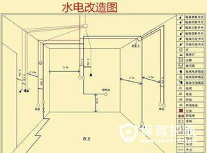 水电装修 保驾护航装修网 