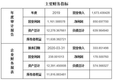 上海小额贷款公司 会计需要设哪些科目，有哪些是需要注意的，印花税放在哪里？