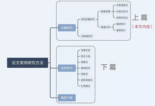 常用毕业论文的研究方法有哪些