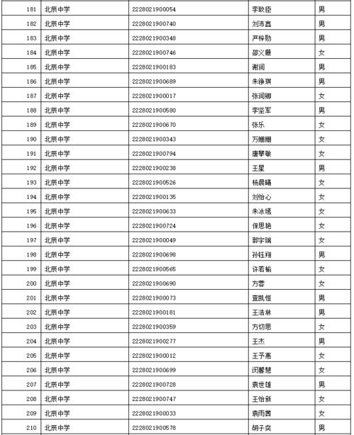 陆良县一中详细地址 今年陆良一中录取分数线