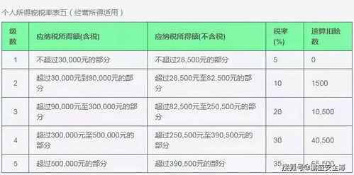 公司退股扩股是否缴纳个人所得税