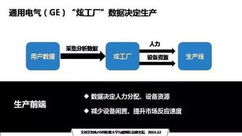 互联网+.什么意思?