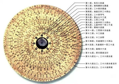 尚缘居士告诉你罗盘不为人知的化煞改运功能