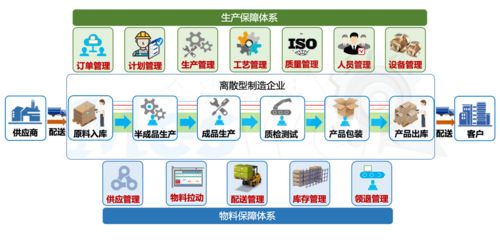 国内MES项目为何平均交付率低于50 上