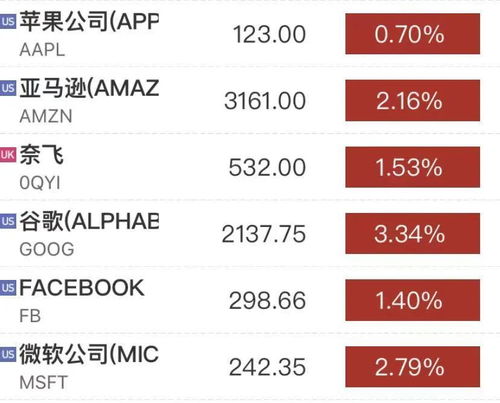 拼多多盘前涨超12%