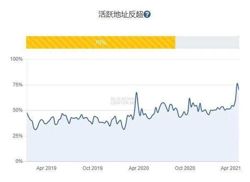 以太坊总市值怎么算,以太坊市值即将超越比特币