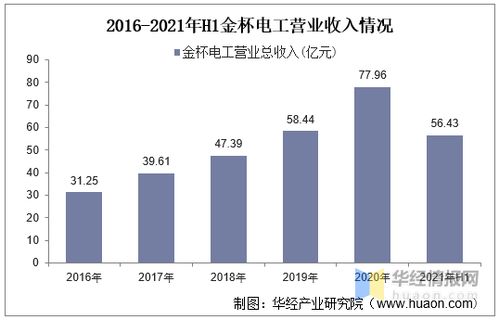 2020年中国电磁线行业产量分析,市场格局有望向头部集中 图