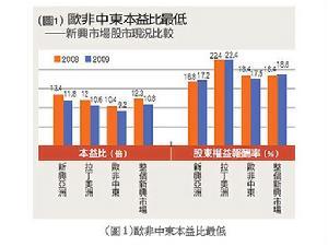 新兴市场是什么意思？