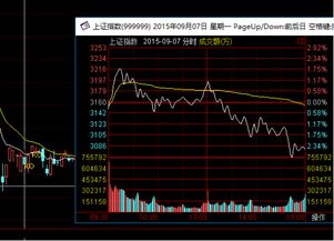 8月10号，你们认为上证会收到什么点位？