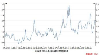 质地优良的中小盘有色金属股票的最佳比较介入位置？