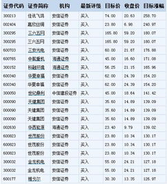 股票评级：推荐，增持，买入，谁级别更高？