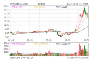 老师请问大杨创世600233股票，2022年1月1号开盘了吗，最后一天开盘是几号，能有具体时间吗，