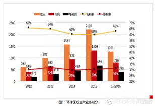 中国股票是属于中央那个部门管理