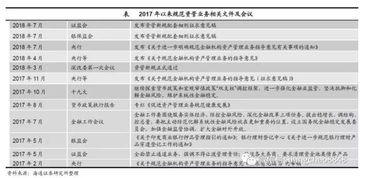 一行两会新规最全解读, 大放水 不存在的,且听机构分解 